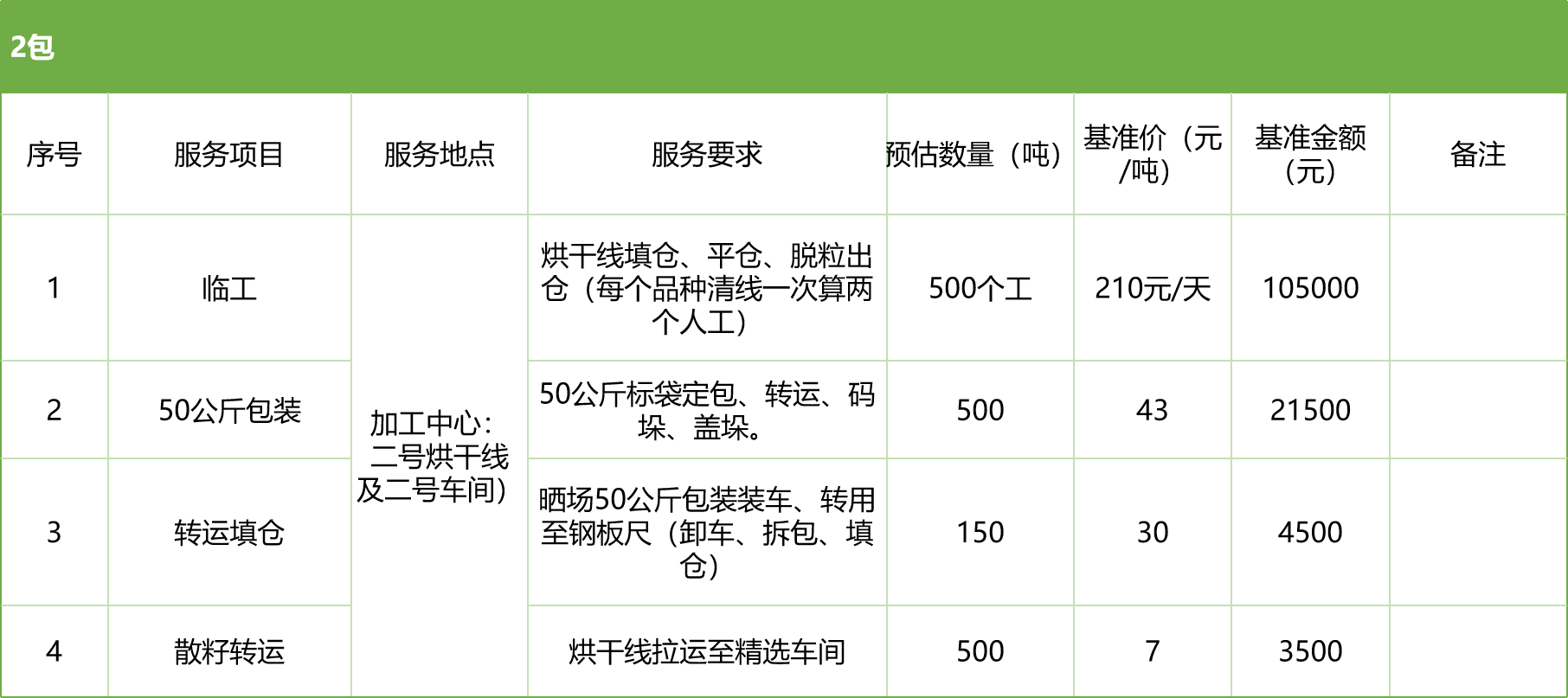 甘肅省敦煌種業(yè)集團(tuán)股份有限公司玉米種子分公司2025年玉米果穗收獲烘干、脫粒、精選勞務(wù)外包服務(wù)項(xiàng)目競(jìng)爭(zhēng)性磋商公告