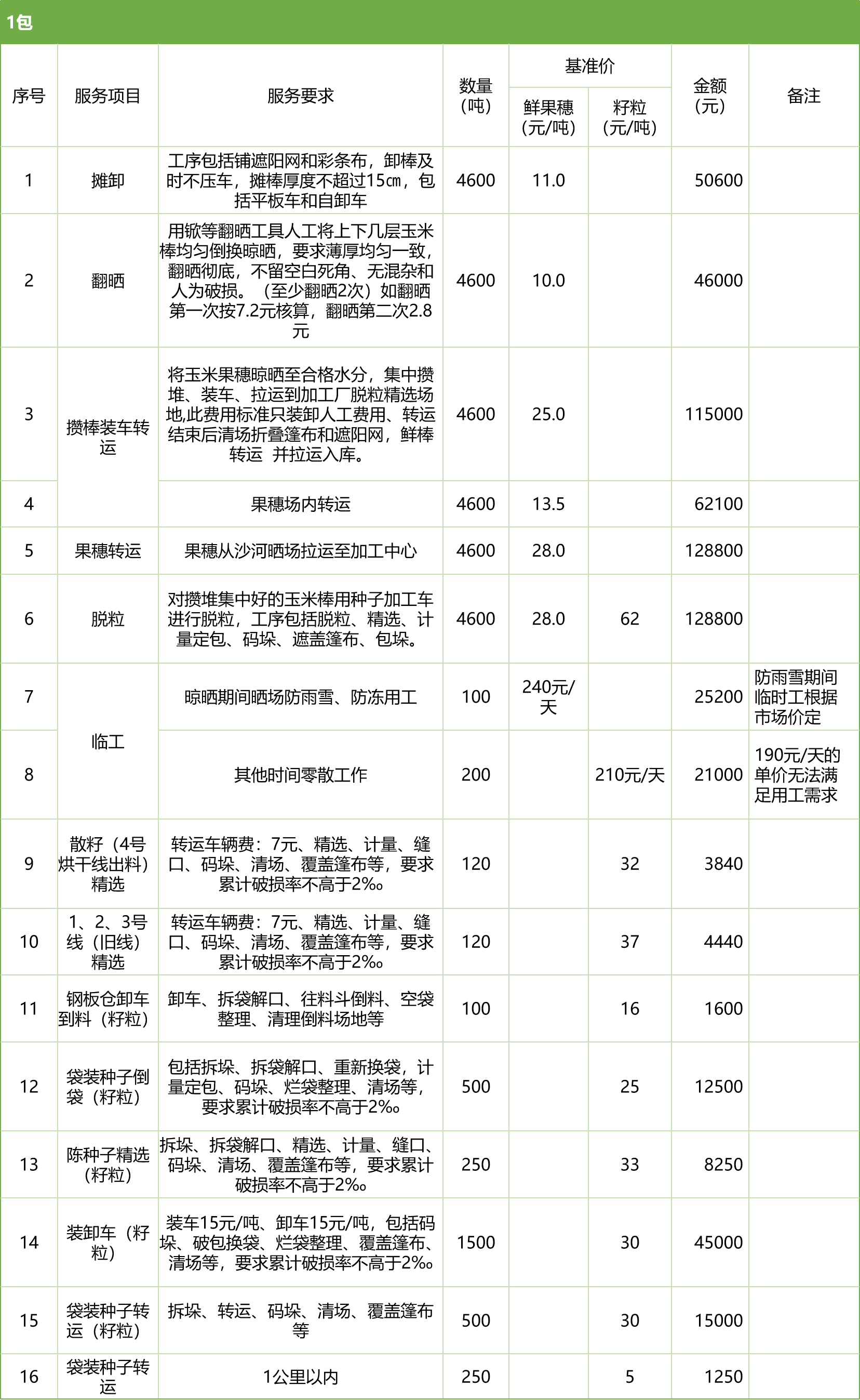 甘肅省敦煌種業(yè)集團(tuán)股份有限公司玉米種子分公司2025年鮮果穗晾曬、精選勞務(wù)外包服務(wù)項目競爭性磋商公告