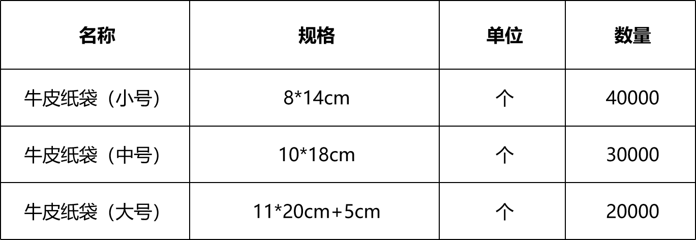甘肅省敦煌種業(yè)集團(tuán)股份有限公司研究院種質(zhì)資源庫(kù)出入庫(kù)牛皮紙袋采購(gòu)項(xiàng)目詢價(jià)公告