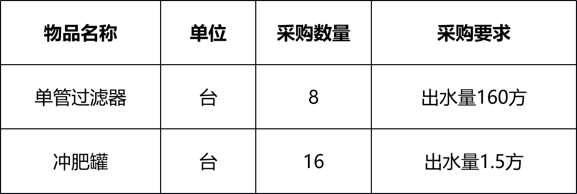 甘肅省敦煌種業(yè)集團(tuán)金昌金從玉農(nóng)業(yè)科技有限公司過濾器、沖肥罐采購項(xiàng)目詢價(jià)公告