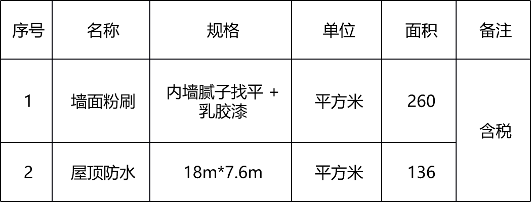 甘肅省敦煌種業(yè)集團(tuán)股份有限公司玉米種子分公司生產(chǎn)基地宿舍墻面粉刷及屋頂防水項目詢價公告