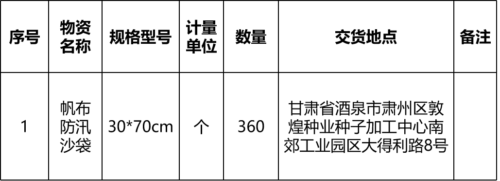 甘肅省敦煌種業(yè)集團(tuán)股份有限公司玉米種子分公司帆布防汛沙袋采購(gòu)項(xiàng)目詢價(jià)公告