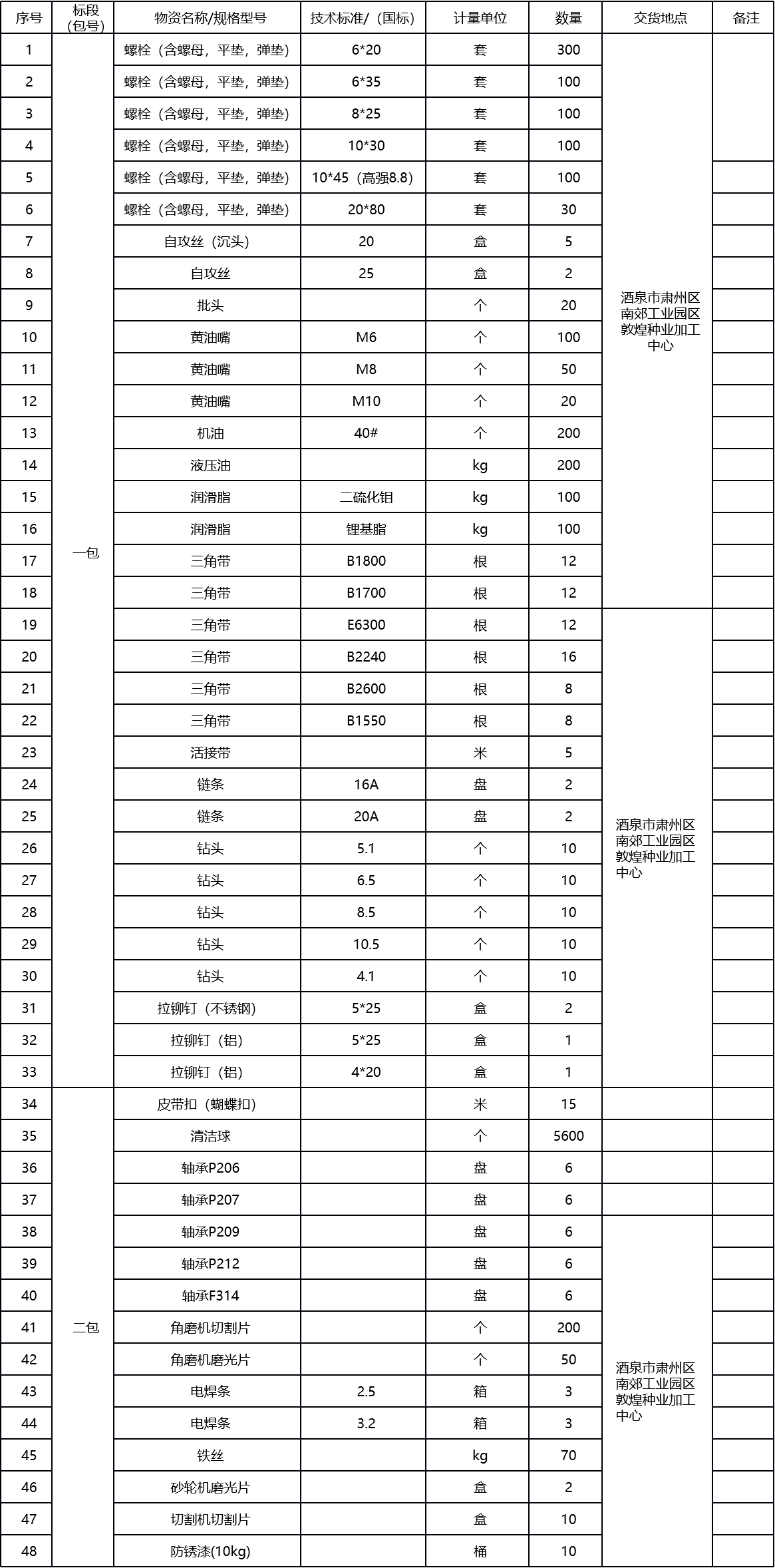 甘肅省敦煌種業(yè)集團股份有限公司玉米種子分公司設備檢修配件及耗材采購項目詢價公告